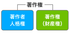 ①著作権とはどんな権利？｜学ぼう著作権｜KIDS CRIC